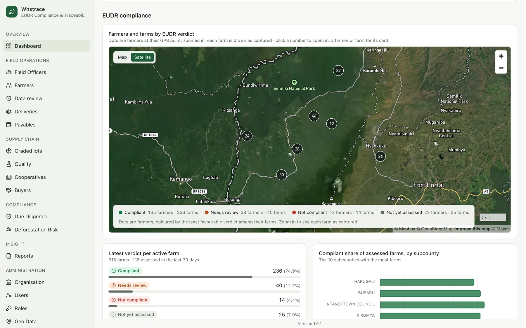 The Whstrace dashboard with farmers and farms mapped by EUDR verdict