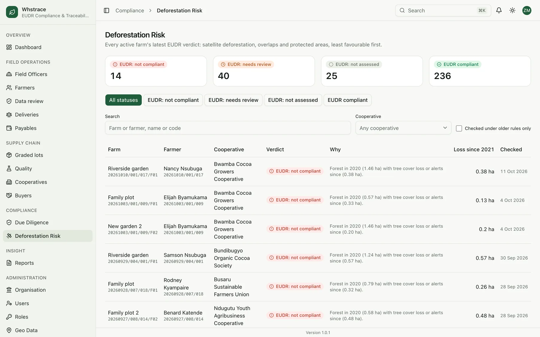 The deforestation risk register with verdicts per farm