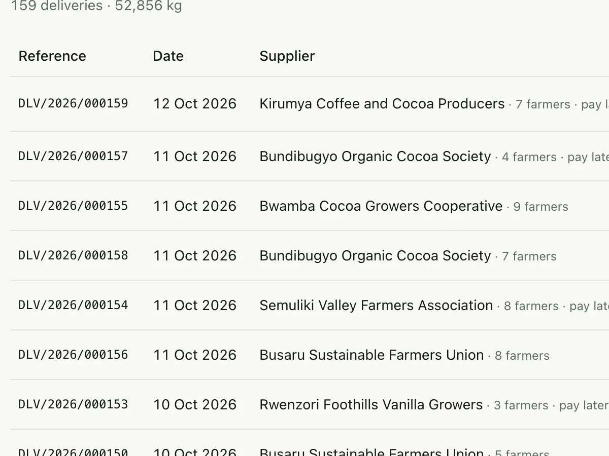 Cocoa deliveries with receipts and EUDR eligibility